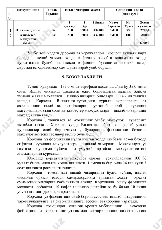 феврал 0 2500,0 350,0 0 0 0 3 март 27500,0 2500,0 320,8 0 0 0 4 апрел 25000,0 2500,0 291,6 0 0 0 5 май 22500,0 2500,0 262,5 0 0 0 6 июн 20000,0 2500,0 233,3 0 0 0 7 июл 17500,0 2500,0 204,2 0 0 0 8 август 15000,0 2500,0 175,0 0 0 0 9 сентябр 12500,0 2500,0 145,8 0 0 0 10 октябр 10000,0 2500,0 116,6 0 0 0 11 ноябр 7500,0 2500,0 87,5 0 0 0 12 декабр 5000,0 2500,0 58,3 0 0 0 жами: 27500,0 2595,6 2500,0 2500,0 29,2 9. х у л о с а банкнинг хамкорлигидаги фаолияти , кредит маблаги бериш кафолати натижасида, ушбу маблагнинг уз вактида берилиши, унинг уз вактида ва максадли фойдаланиши, ишлаб чикариш хом аше, ишчи кучи етарли булгани холда корхона олинган кредит маблагининг устамаси билан уз вактида кайтариш имкониятига эгадир. ушбу маблагдан фойдаланиш натижасида уз айланма маблагига эга булади, ишлаб …