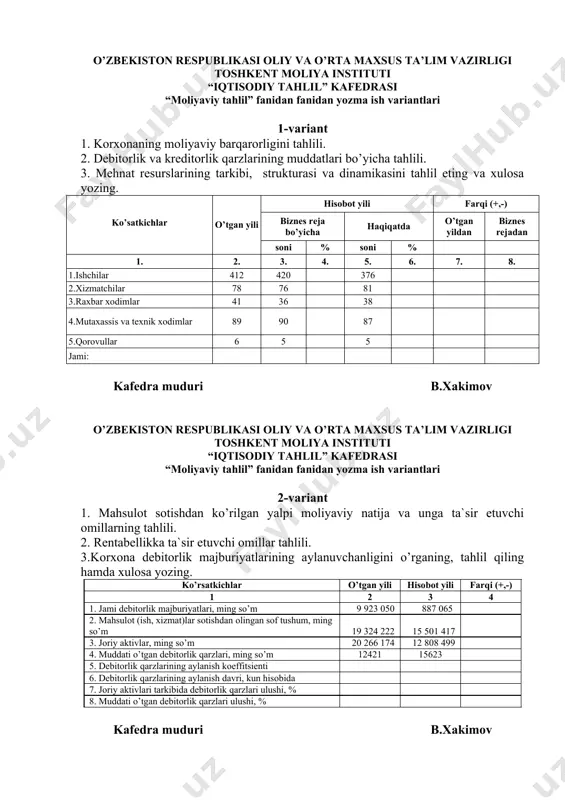 torlik qarzlarining aylanish davri, kun hisobida 7. joriy aktivlari tarkibida debitorlik qarzlari ulushi, % 8. muddati o’tgan debitorlik qarzlari ulushi, % kafedra muduri b.xakimov o’zbekiston respublikasi oliy va o’rta maxsus ta’lim vazirligi toshkent moliya instituti “iqtisodiy tahlil” kafedrasi “moliyaviy tahlil” fanidan fanidan yozma ish variantlari 3-variant 1. xo’jalik yurituvchi sub`ektlarning debitorlik va kreditorlik qarzlarini tahlil qilishning ahamiyati, vazifalari va axborot manbalari. 2. xususiy kapital bilan bog’liq bo’lgan moliyaviy koeffitsientlar tahlili. 3. xarajatlarning iqtisodiy elementlari bo’yicha tarkibi va strukturasini tahlil qiling hamda xulosa yozing. xarajat guruxlar o’tgan yil hisobot yili summa m. so’m jamiga nisbatan, % summa m. so’m jamiga nisbatan, % 1. 2. 3. 4. 5. moddiy xarajatlar 123926 141762 mehnat xaqi xarajati 25965 26638 ijtimoiy sug’urta ajratmalari 7877 9082 amortizatsiya ajratmasi 7536 8325 boshqa ishlab chiqarish xarajatlari 2177 3406 jami xarajatlar kafedra muduri b.xakimov o’zbekiston respublikasi oliy va o’rta maxsus ta’lim vazirligi toshkent moliya instituti “iqtisodiy tahlil” kafedrasi “moliyaviy …