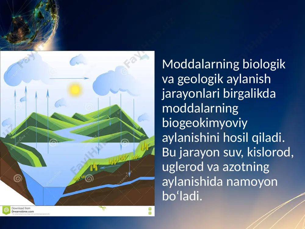 lari faoliyatida ko‘p miqdorda azotli o‘g‘itlar ishlab chiqarishga sarflanishida namoyon bo‘ladi. azotli o‘gitlardan ko‘p miqdorda foydalanish tuproqning holatini buzadi, ortiqcha azot birikmalarining tuproqdan suv havzalariga yuvilib ketishi atrof-muhitning ifloslanishiga sabab bo‘ladi. kislorodning davriy aylanishi. yerdagi hayotni, atmosferadagi gazlar tarkibini muvozanatda ushlab turadigan fotosintez jarayoni kislorodning davriy aylanishiga zamin tayyorlaydi. yashil o‘simliklar va sianobakteriyalar biosferaga kislorodni yetkazib beruvchilar hisoblanadi. suv aylanishi. suv davriy aylanish jarayonida suv bug‘lanishi, havo oqimlari ta’sirida suvning harakatlanishi, suv bug‘larini kondensatsiyalanishi (kondensatsiya–gaz moddalarning suyuq yoki qattiq holatga o‘tishi), yog‘ingarchilik suvlarining boshqa suv havzalariga qo‘shilishi kuzatiladi. suv bug‘lanishining ko‘p qismi okeanlar hissasiga to‘g‘ri keladi. quyosh energiyasi hisobiga okean va dengiz yuzasidan suv bug‘lanadi. suv quruqlik yuzasidan va o‘simliklardan transpiratsiya natijasida ham bug‘lanadi. suv bug‘lari havo oqimlari bilan bir joydan boshqa joyga harakat qiladi, past haroratli zonalarda bulutlarda kondensatsiyalanadi. sayyoramizdagi turli ekosistemalarda chuchuk suvning yetishmovchiligi katta muammolarni keltirib chiqarishi mumkin. inson faoliyati natijasida yerosti suvlari – chuchuk suv zaxiralari …