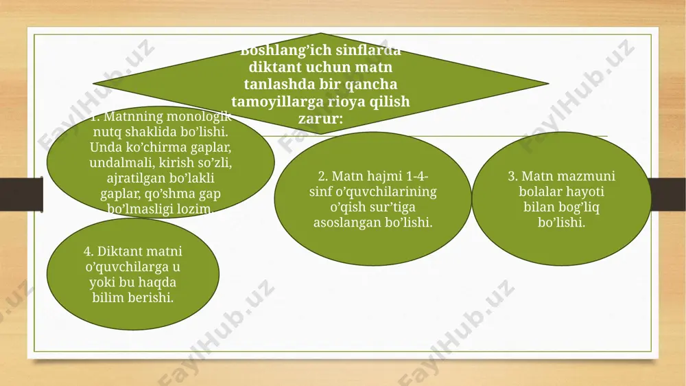 zuv diktanti. 3. izohli diktant. 4. saylanma diktant. 5. erkin diktant. 6. rasm diktant. 7. lug’at diktant. 8. ijodiy diktant. shulardan saylanma, erkin va ijodiy diktantlarda matn ma’lum o’zgarishlar bilan yoziladi. tekshiruv diktantida yaqinda yoki ilgari o’rganilib, mashqlar bilan mustahkamlangan qoidalarni o’quvchilar qay darajada o’zlashtirganliklari aniqlanadi. tekshiruv diktanti biror bo’lim o’rganilgandan so’ng yoki chorak oxirida o’tkaziladi. tekshiruv diktanti o’quv yili davomida 5-6 marta o’tkaziladi. diktantning bu turida yo’l qo’yilgan xatolar chuqur tahlil qilinadi, ularni bartaraf qilish usullari belgilanadi. shu jihatdan tekshiruv diktantining ta’limiy ahamiyati katta. imloviy mashq sifatida diktantning xilma-xil turlaridan foydalaniladi. ta’kidiy diktantdan qoidani tatbiq etish usullarini yaxshi bilib olish maqsadida foydalaniladi. matnni yozishdan oldin, uni yozish jarayonida, izohli yozuvdagi kabi, o’quvchilar so’zni qanday yozishni va nima uchun shunday yozilishini tushuntiradilar. o’z diktant yoki yoddan yozuvda o’rganilgan imloviy qoida asosida yoziladigan so’zlar bo’lgan matnni o’quvchilar o’zlari o’qib yodlaydilar (ko’rib idrok qiladilar) yoki o’qituvchi rahbarligida eshitib yodlaydilar (idrok qiladilar), keyin …