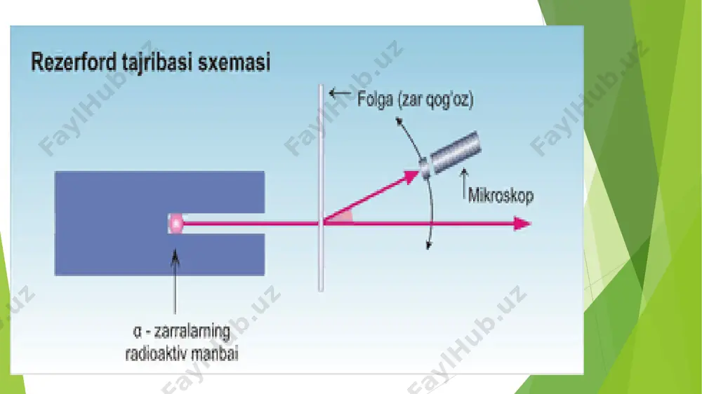 i elektronlar s- elektronlar, p- orbitaldagi elektronlar p- elektronlar deyiladi va mos ravishda d- hamda f- elektronlar deyiladi. p uchun ml=2·1+1=3 ml – magnit kvant son elektron orbitallarining fazodagi xolatini ifodalaydi ml = 2l+1 ml = -l … +l s uchun ml=2·0+1=1 d uchun ml=2·2+1=5 0 -1 0 +1 -2 -1 0 +1 +2 ms – spin kvant son elektronning o’z o’qi atrofida qaysi tomonga harakatlanishini ko’rsatuvchi kattalik . ↑ +½ ↓ -½ ē ē 2s2 2p2 n = 2, 2, 2, 2 l = 0, 0, 1, 1 ml = 0, 0, -1, 0 ms = +½, -½, +½, +½ -1 0 +1 0 4s2 n = 4, 4, 3, 3, 3 l = 0, 0, 2, 2, 2 ml = 0, 0, -2, -1, 0 ms = +½, -½, +½, +½, +½ 3d3 -2 -1 0 0 +1 +2 n = 2, 2 l = 0, 0 ml …