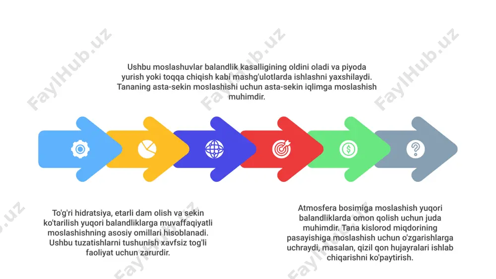 un juda muhimdir. organizmlar bosim o'zgarishiga dosh berish mexanizmlarini ishlab chiqdi. 1 ular moslashish uchun ichki gaz darajasini, suzish qobiliyatini va sho'ng'in qobiliyatini moslashtiradi. bu jarayon ularning turli bosimli muhitda rivojlanishini ta'minlaydi. 2 ushbu moslashuvlarni tushunish tadqiqotchilarga chuqur dengiz hayotini, aviatsiya ta'sirini va baland balandlikdagi inson salomatligini o'rganishga yordam beradi. bosimga moslashish juda qiziqarli va murakkab. 3 03 atmosfera bosimiga moslashish yuqori balandliklarda inson salomatligi uchun juda muhimdir. bizning tanamiz qizil qon hujayralari ishlab chiqarishni ko'paytirish orqali kislorod darajasini pasaytirishga moslashadi. 02 akklimatizatsiya deb ataladigan bu jarayon balandlik kasalligining alomatlarini engillashtirishga yordam beradi. bu odamlarga baland tog'li muhitda samarali ishlash va asoratlardan qochish imkonini beradi. 01 to'g'ri tayyorgarlik va asta-sekin ko'tarilish atmosfera bosimiga moslashishni osonlashtiradigan kalit hisoblanadi. ushbu mexanizmlarni tushunish odamlarga qiyin balandlik sharoitida rivojlanishga yordam beradi. 3 atmosfera bosimiga moslashish yuqori balandlikdagi muhitda omon qolish uchun juda muhimdir. tana kislorod darajasining pasayishi va bosimning oshishiga moslashish uchun vaqt kerak. …