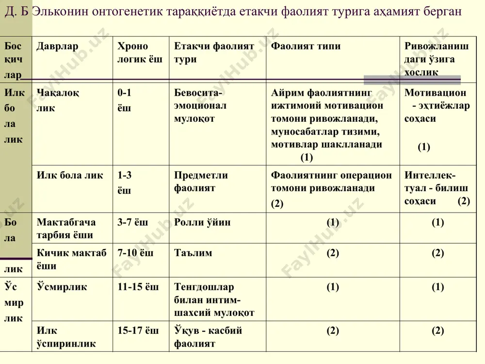 умр даврларини табақалаш - Page 5