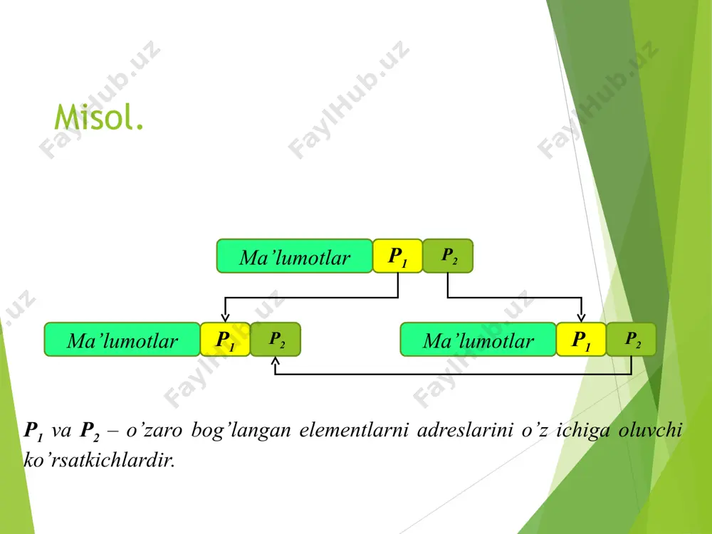 ro‘yxatlar tuzilmalari - Page 5
