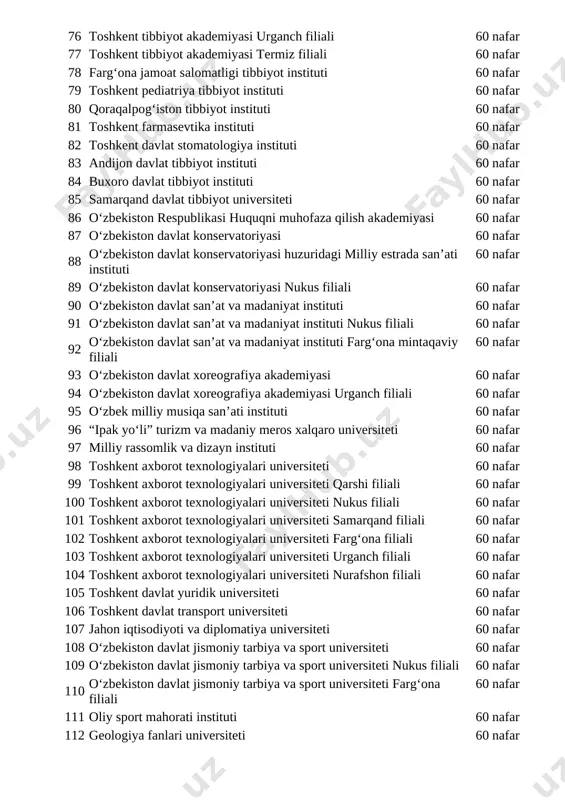 t instituti farg‘ona mintaqaviy filiali 60 nafar 93 o‘zbekiston davlat xoreografiya akademiyasi 60 nafar 94 o‘zbekiston davlat xoreografiya akademiyasi urganch filiali 60 nafar 95 o‘zbek milliy musiqa san’ati instituti 60 nafar 96 “ipak yo‘li” turizm va madaniy meros xalqaro universiteti 60 nafar 97 milliy rassomlik va dizayn instituti 60 nafar 98 toshkent axborot texnologiyalari universiteti 60 nafar 99 toshkent axborot texnologiyalari universiteti qarshi filiali 60 nafar 100 toshkent axborot texnologiyalari universiteti nukus filiali 60 nafar 101 toshkent axborot texnologiyalari universiteti samarqand filiali 60 nafar 102 toshkent axborot texnologiyalari universiteti farg‘ona filiali 60 nafar 103 toshkent axborot texnologiyalari universiteti urganch filiali 60 nafar 104 toshkent axborot texnologiyalari universiteti nurafshon filiali 60 nafar 105 toshkent davlat yuridik universiteti 60 nafar 106 toshkent davlat transport universiteti 60 nafar 107 jahon iqtisodiyoti va diplomatiya universiteti 60 nafar 108 o‘zbekiston davlat jismoniy tarbiya va sport universiteti 60 nafar 109 o‘zbekiston davlat jismoniy tarbiya va sport …