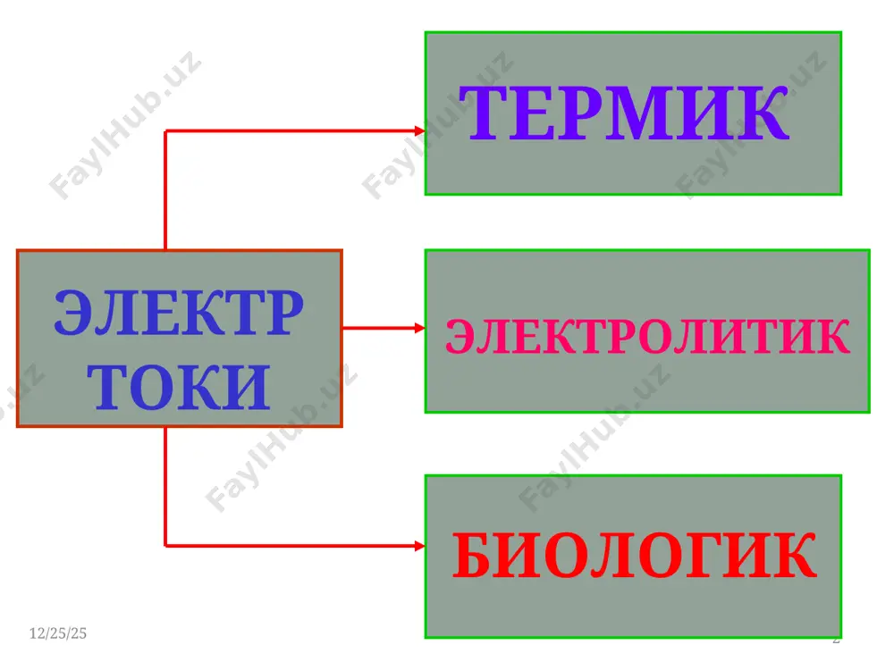 қолади клиник ўлим ҳолати ҳақида фикрингиз? клиник ўлим ҳаёт билан ўлим оралиғи бўлиб, инсон маълум вақтгача ички имкониятлар ҳисобига яшаб, бу ҳолат 5-8 дақиқа давом этади ва ташқи ёрдам бўлмаса, мия қобиғидаги ҳужайралар парчаланиб биологик ўлим ҳолатига ўтади. электр токи таъсирига тушиб қолган кишига қандай биринчи тиббий ёрдам кўрсатасиз? электр токи таъсирига тушган кишига тиббиёт муассасасига юборгунга қадар кўрсатиладиган ёрдам иккига бўлинади 1. ток таъсиридан қутқариш - бу электр қурилмасининг ўша қисмига келаётган токни ўчириш, электр симларини сопи ёғочли болталар билан кесиш, кийими қуруқ бўлса тортиб ток таъсиридан қутқариш, агар кучланиш 1000 в дан ортиқ бўлса, унда диелектрик қўлқоп ва электр изоляцияси бўлган асбоблардан фойдаланиланиш. 2. биринчи ёрдам кўрсатиш - унинг ҳолатига қараб белгиланади, агар ток таъсирида ҳушини йўқотган, аммо нафас олиши ва юрак тизими ишлаётган бўлса, уни қуруқ ва қулай жойга ётқизиб, камари ва ёқасини бўшатиш ва соф ҳаво келишини таъминлаш, нашатир спирти ҳидлатиш, юзига сув пуркаш, танасини ва …