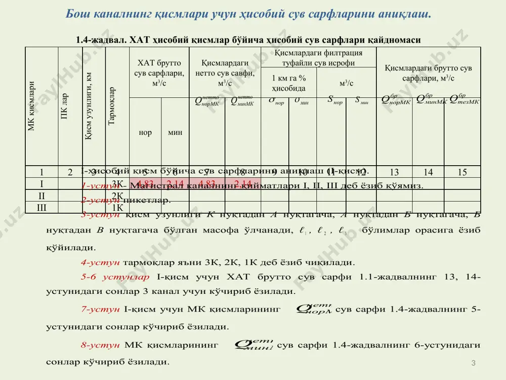 в исрофи қисмлардаги брутто сув сарфлари, м3/с 1 км га % ҳисобида м3/с нор мин 1 2 3 4 5 6 7 8 9 10 11 12 13 14 15 i 3к 4,83 2,14 4,83 2,14 1,37 2,05 1,39 0,85 6,22 2,99 7,47 ii 2к iii 1к 11 1.4-жадвал. хат ҳисобий қисмлар бўйича ҳисобий сув сарфлари қайдномаси мк қисмлари пк лар қисм узунлиги, км тармоқлар хат брутто сув сарфлари, м3/с қисмлардаги нетто сув савфи, м3/с қисмлардаги филтрация туфайли сув исрофи қисмлардаги брутто сув сарфлари, м3/с 1 км га % ҳисобида м3/с нор мин 1 2 3 4 5 6 7 8 9 10 11 12 13 14 15 i 3к 4,83 2,14 4,83 2,14 1,37 2,05 1,39 0,85 4,05 7,47 ii 2к iii 1к 6,22 4,53 = 2,01 2,99 = 12 1.4-жадвал. хат ҳисобий қисмлар бўйича ҳисобий сув сарфлари қайдномаси мк қисмлари пк лар қисм узунлиги, км тармоқлар хат брутто …