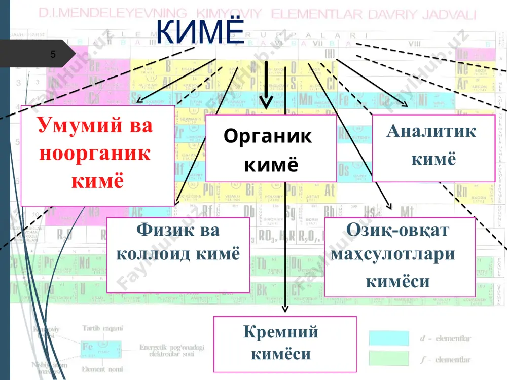 инди: таркиби доимий бўлган, яъни пруст қонунига бўй сунадиган моддалар дальтонидлар (инглиз олими ж.дальтон шарафига) таркиби ўзгарувчан бўлган, пруст қонунига бўй сунмайдиган моддалар бертоллидлар (француз олим бертолле шарафига) деб номланди. * дальтонидлар: кўпчилик оксидлар, асослар, кислоталар, тузлар ва кичик молекуляр органик моддалар. бертоллидлар: оғир металларнинг оксидлар, сульфидлар, карбидлар, кўпчилик қотишмалар, шишалар, пластмассалар, резиналар ва юқори молекуляр бирикмалар (юмб). аҳамияти: тоза моддаларнинг таркиби ўзгармас бўлганлиги учун уларнинг массаси, молекула таркибидаги атомлар масса нисбатлари, фоиз таркиби ҳам ўзгармас бўлади. масалан: сув – н2о молекуласининг масса ҳисобида 11,11% водород атомлари, 88,89% кислород атомлари ташкил этади. масса нисбати н:о = 1:8 ва ҳ.к. * 4. каррали нисбатлар қонуни асосчиси: 1803 йил инглиз олими ж.дальтон. қоидаси: агар икки элемент атомлари ўзаро турли кўринишдаги мураккаб моддаларни ҳосил қилса, биринчи элементнинг бир хил массасига мос иккинчи элементнинг массалари нисбати ўзаро бутун сонлар нисбати каби нисбатда бўлади. масалан: азот билан кислород ўзаро беш хил бирикма ҳосил қилади, n2o, …