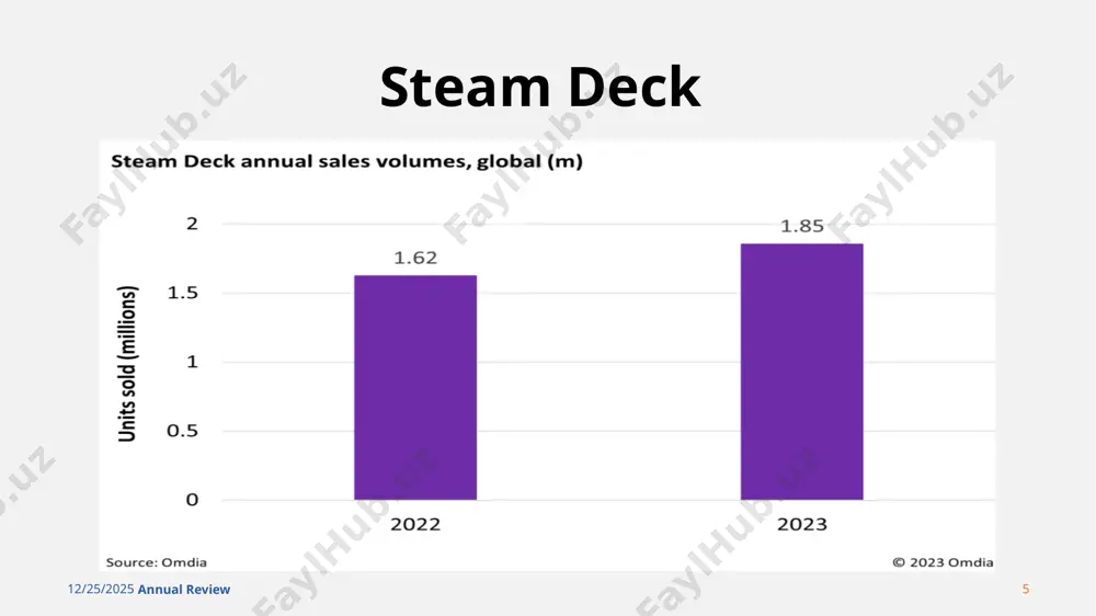 steam deck - Page 5
