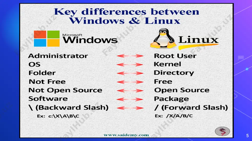 linux operatsion tizimi - Page 5