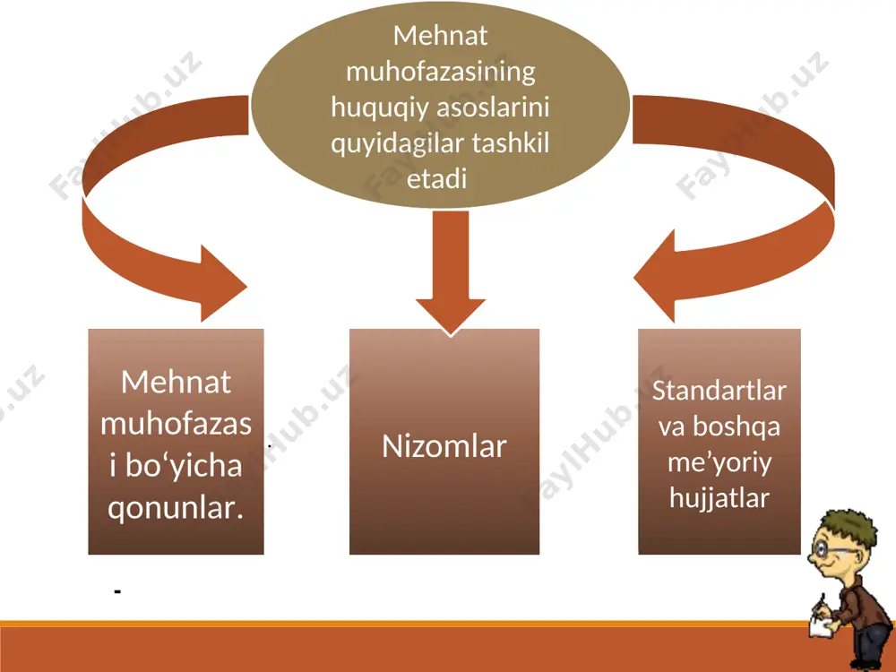 h taqiqlanadi, yer ostidagi ba’zi ishlar (jismoniy bо‘lmagan ishlar yoki sanitariya va maishiy xizmat kо‘rsatish ishlari) bundan mustasnodir. ayollarning ular uchun mumkin bо‘lgan normadan ortiq yukni kо‘tarishlari va tashishlari man etiladi. ikki yoshga tо‘lmagan bolasi bor ayollar avvalgi ishini bajarishi mumkin bо‘lmagan taqdirda, bolasi ikki yoshga tо‘lgunga qadar avvalgi ishidagi о‘rtacha oylik ish haqi saqlangan holda yengilroq yoki noqulay ishlab chiqarish omillarining ta’siridan holi bо‘lgan ishga о‘tkaziladi. homilador ayollarni va о‘n tо‘rt yoshga tо‘lmagan bolasi (о‘n olti yoshga tо‘lmagan nogiron bolasi) bor ayollarni ularning roziligisiz tungi ishlarga, ish vaqtidan tashqari ishlarga, dam olish kunlaridagi ishlarga jalb qilishga va xizmat safariga yuborishga yо‘l qо‘yilmaydi. shu bilan birga homilador ayollarni va uch yoshga tо‘lmagan bolasi bor ayollarni tungi ishlarga jalb qilishga bunday ish ona va bolaning sog‘lig‘i uchun xavf tug‘dirmasligini tasdiqlovchi tibbiy xulosa bо‘lgan taqdirdagina yо‘l qо‘yiladi. uch yoshga tо‘lmagan bolalari bor, byudjet hisobidan moliyaviy jihatdan ta’minlanadigan muassasalar va tashkilotlarda ishlayotgan ayollarga …