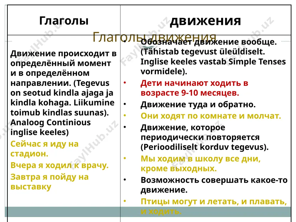 t под- (подо-) к дат. п juurde от (ото) от род.п juurest приставки при -; у- приехал! петровы уехали на дачу в пятницу вечером. . . приставки при-; во-; вы- здравствуйте! а я пришёл к вам в гости! он осторожно вошёл в тёмную комнату. сидоров вышел из кабинета начальника. 21 приставки до-; от- водитель доехал до фонарного столба. и въехал в столб. поезд отходит со станции в 16.20 приставки про–; об- (объ) он пролетел мимо нас с огромной скоростью. чтобы поздороваться со своим хвостом, надо обойти вокруг дерева. приставка про - капитан заметил как мимо проплывал корабль. высоко в небе над нами пролетал самолёт приставки под-; от- официант быстро подошёл к клиенту. котёнок отошел от стола и подбежал ко мне. приставки за-; у- я зашёл к вам буквально на минутку а они взяли и уехали! 26 переведи на русский язык ta tuli meie juurde oma probleemiga. millal saabub tallinna rong? …
