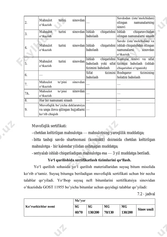 olash (ishlab chiqarishni o‘rganish) 6. — sifat tizimini baholash boshqaruv tizimining holatini baholash 7. mahsulot to‘pini sinovdan o‘tkazish — — 7a. mahsulot to‘pini sinovdan o‘tkazish — — 8. har bir namunani sinash — — 9. muvofiqlik bo‘yicha deklaratsiya va unga ilova qilingan hujjatlarni ko‘rib chiqish — — muvofiqlik sertifikati: ‐ chetdan keltirilgan mahsulotga — mahsulotning yaroqlilik muddatiga; ‐ bitta tashqi savdo shartnomasi (kontrakti) doirasida chetdan keltirilgan mahsulotga - bir kalendar yilidan oshmagan muddatga; ‐ seriyalab ishlab chiqariladigan mahsulotga esa — 3 yil muddatga beriladi. yo‘l qurilishida sertifikatlash tizimlarini qo‘llash. yoʻl qurilish sohasida yoʻl qurilish materiallaridan suyuq bitum misolida koʻrib oʻtamiz. suyuq bitumga beriladigan muvofiqlik sertifikati uchun bir necha talablar qoʻyiladi. yoʻlbop suyuq neft bitumlarini sertifikatsiya sinovidan oʼtkazishda gost 11955 boʼyicha bitumlar uchun quyidagi talablar qoʼyiladi: 7.2 - jadval koʼrsatkichlar nomi me’yor sg 40/70 sg 130/200 mg 70/130 mg 130/200 sinov usuli 1.shartli qovushqoqlik. 5 mm, 60 ºc da sekund 2.parlangan …