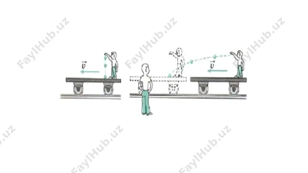 galileyning nisbiylik prinsipi. inersial va noinersial sanoq sistemalari10-sinf, 10-mavzu - Page 5