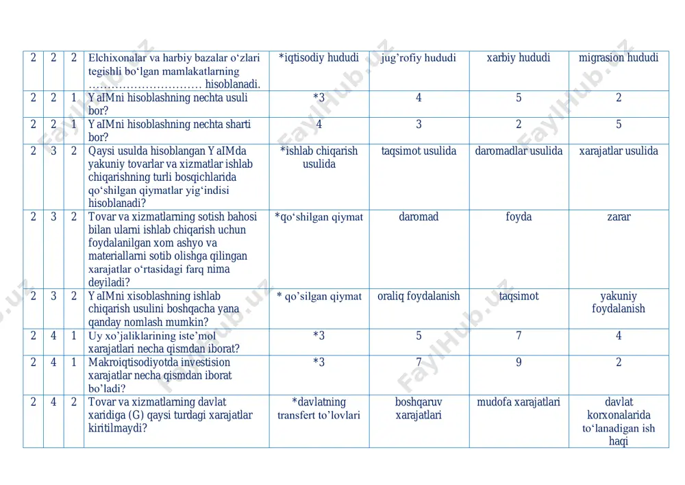 l xarajatlari yig’indisiga 2 7 2 davlat jamg‘armalari 0 dan kichik bo’lsa nima deyiladi? *defitsit profitsit muvozanatlashgan rejalashtirilgan 2 7 2 davlat jamg‘armalari 0 dan katta bo’lsa nima deyiladi? *profitsit muvozanatlashgan rejalashtirilgan defitsit 2 7 2 davlat jamg‘armalari 0 ga teng bo’lsa nima deyiladi? *muvozanatlashgan rejalashtirilmagan defitsit profitsit 2 8 3 fisher indeksi nimani ifodalaydi? *baho indeksini ishsizlik darajasini investitsion lagni bozor holatini 2 8 2 paashe indeksi nima uchun xisoblanadi? *inflyatsiya darajasini aniqlash ishsizlik darajasini aniqlash sof foydani aniqlash foiz stavkasini aniqlash 2 8 2 laspeyres indeksi nima uchun xisoblanadi? *inflyatsiya darajasini aniqlash ishsizlik darajasini aniqlash sof foydani aniqlash foiz stavkasini aniqlash 2 8 2 deflyatorni xisoblashni kim fanga kiritgan? *paashe laspeyres ouken fisher 2 8 2 inini xisoblashni kim fanga kiritgan? *laspeyres ouken fisher paashe 2 8 2 yaim inflyatsiya darajasini xisobga olinganda qanday nomlanadi? *real yaim nominal yaim md yamtd 2 8 2 yaim inflyatsiya darajasini xisobga …