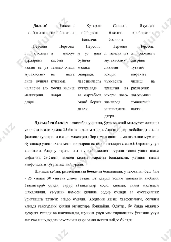 ат - эътибор берилишини хоҳлайдиган бўлиб қолади. гарчи бу даврда ходимнинг кўпгина эҳтиёжлари қондирилган бўлса ҳам, уни ўзига тўланадиган меҳнат ҳақининг даражаси қизиқтиради, лекин бошқа даромад манбаларига катта қизиқиш (масалан, бошқа ташкилотларнинг фойдасида, акциялари, облигацияларида иштирок этиш) пайдо бўлади. якунланиш босқичи - 60 ёшдан 65 ёшгача давом қилади. бу даврда одам пенсия тўғрисида жиддийроқ ўйлай бошлайди, бу ердан кетишга тайёргарлик кўради. мана шу даврда бўшаб қоладиган лавозимига муносиб ўринбосар излаш ва номзодни ўқитиш ишлари олиб борилади. гарчи бу давр мартабанинг инқирози билан фарқланиб турса ҳам, бу ёшдаги кишилар ишдан тобора камроқ қониқиш ҳосил қиладилар, руҳий ва физиологик етишмовчилик ҳолатини бошдан кечирадилар, ўз-ўзини намоён қилиш ўзига ва бошқаларга ҳурмат талаб бўлиш бутун мартаба давомида юқори даражада бўлади. улар иш ҳақи даражасининг сақланиб қолишини истайдилар, лекин бошқа даромад манбаларини кўпайтиришга интиладилар, пенсияга чиққанда бу даромадлар оладиган даромадига яхши қўшимча бўлиши мумкин. охирги, пенсия босқичидан бу ташкилотдаги мартаба (фаолият тури сифатида) тугайди. ўзини …