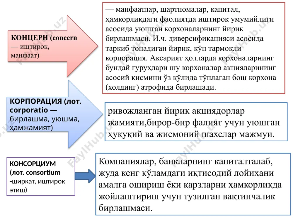 га кирувчи корхоналар ҳисобланади. уюшган компания бу бош компания акцияларининг 10-50%га эгалик қилувчи тмк тизимига кирган қабул қилувчи мамлакатдаги корхона ҳисобланади. бу корхона бош компаниянинг назоратида эмас, балки таъсири остида бўлади. экспорт технологиялар билан алмашинув қабул қилувчи мамлакатдаги ваколатхона шўъба компанияси уюшган компания глобал масштабдаги бизнесга эга халқаро компания тмк кўринишлари мономиллий, миллий компания швейцариядаги "нестле" концерни мултимиллий, байналмилал компания инглиз-голланд "ройял датч шелл" корпорацияси консорциумлар, лойиҳаларни амалга ошириш учун бир неча корпорациялар активларининг бир қисмини вақтинчалик мақсадга йўналтирилган бирлаштириш тмк фаолияти унумдорли-ги 3та манбага асосланган: 1.ҳар хил мамлакатларда табиий ресурсларга, йирик капиталга ва фан-техникада янгилик киритиш бўйича мутлоқ кўпчилик патентларга эгалик қилиш; 2.бутун дунё бўйича табиий ресурслар, унумдор ерлар, қулай иқлим ва арзон ишчи кучининг оптимал комбинацияси билан фирмаларнинг жойлашиш устунликларидан фойдаланиш; 3.интернационал ишлаб чиқаришни ташкил этишда, халқаро маркетинг тамойилидан фойдаланиш билан бутун дунёда катта талабга эга янги товарлар ва хизматларни ишлаб чиқаришда халқаро менежмент тажрибасидан фойдаланиш; халқаро компаниялар …