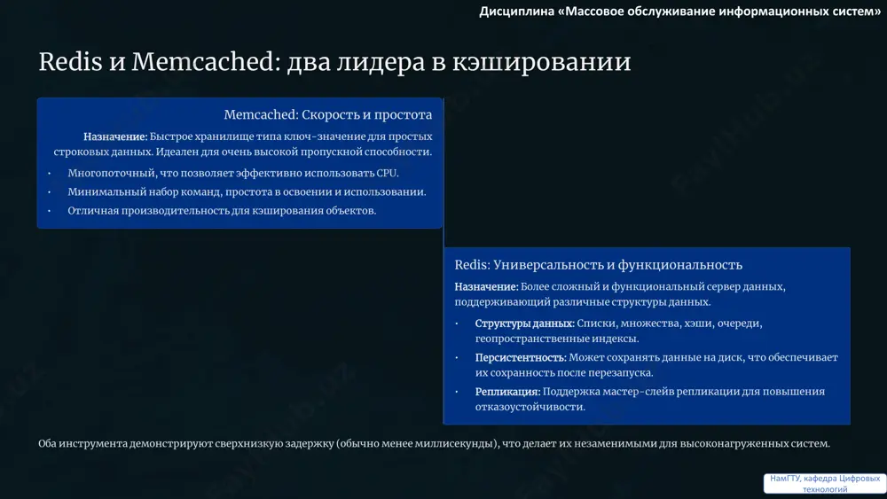 ивость эффективное распределение нагрузки и грамотное кэширование являются фундаментом для создания быстрых и надежных приложений. redis и memcached эти инструменты, каждый со своими уникальными сильными сторонами, предоставляют мощные возможности для оптимизации данных. выбор и настройка правильный выбор и точная настройка зависят от конкретных требований вашего проекта и архитектуры приложения. будущее сервисов внедрение лучших практик в этих областях критически важно для создания масштабируемых и высокопроизводительных сервисов завтрашнего дня. инвестиции в оптимизацию нагрузки и кэширования — это инвестиции в конкурентоспособность и удовлетворенность ваших пользователей. дисциплина «массовое обслуживание информационных систем» намгту, кафедра цифровых технологий