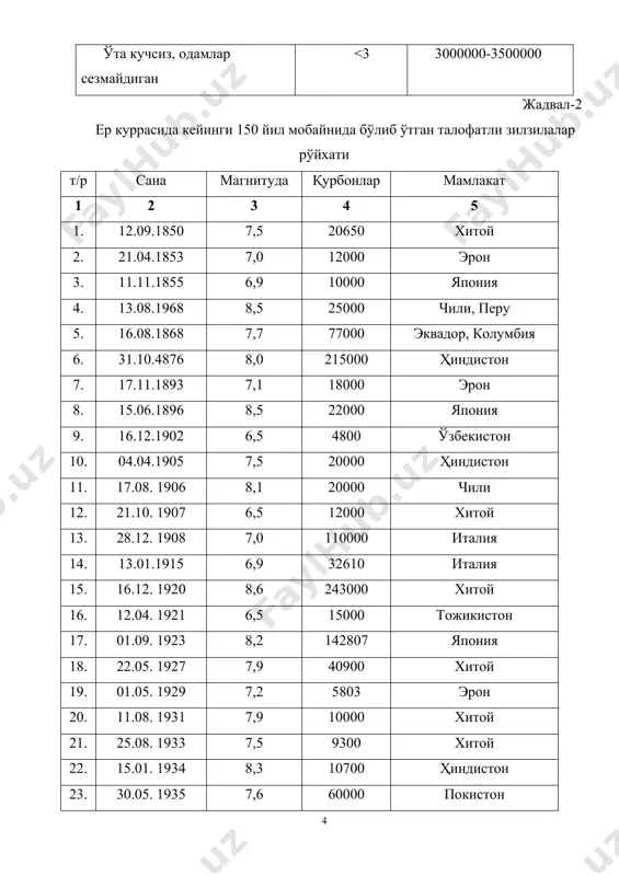.11.1946 7,5 9-10 чокол 14. 02.06.1947 5,9 8 найман 15. 19.07.1955 5,2 7 бахмал 16. 24.10.1959 5,7 7-8 бурчмулла 1 2 3 4 5 17. 03.08.1962 5,4 7-8 маркай 18. 17.03.1965 5,5 7 қўштепа 19. 26.04.1966 5,3 7-8 тошкент 20. 13.03.1968 5,1 7 қизилқум 21. 08.04.1976 7,0 8-9 газли 22. 17.05.1976 7,3 9-10 газли 23. 31.01.1977 5,7 7-8 исфара-боткен 24. 06.12.1977 5,3 7 товоқсой 25. 10.12.1980 5,5 8 назарбек 26. 06.05.1982 5,8 8 чимён 27. 17.02.1984 5,6 7-8 поп 28. 20.03.1984 7,3 9-10 газли 29. 15.05.1992 5,5 8 избоскан 30. 31.10.1998 5,2 7-8 қамаши зилзила пайтида ер қобиғида сейсмик тўлқинлар ҳосил бўлади. тўлқинларни ер остидаги тарқалиш маркази гипоцентр ёки зилзила ўчоғи дейилади. унинг чуқурлиги 2-70 км. ер юзасидаги маркази - эпицентр дейилади. маълумотларга кўра сейсмик 2тўлқинлар буйлама, кўндаланг юзама бўлиши мумкин. республикамизда ва жуда кўп давлатларда зилзила кучи 12 балли шкала асосида баҳоланади. бундан ташқари 8 балли рихтер шкаласи ҳам …