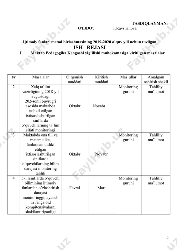 ma yig’ilishlarida ko’riladigan masalalar t/r masalalar o’rganish muddati kiritish muddati mas’ullar amalga oshirish shakli 1 o’qituvchilar o’rtasida ish taqsimoti avgust avgust maktab rahbarlari, m/b boshlig’i ma’lumotnoma 2 ish hujjatlarini tasdiqlatish avgust avgust m/b a’zolari 3 tarix va huquq sinf xonasini yangi o’quv yiliga tayyorlash avgust avgust tarix va huquq fan o’qituvchilari ma’lumotnoma 4 sho’ba yig’ilishlarida ishtirok etish avgust avgust m/b a’zolari ma’lumotnoma 1 “ustoz-shogird” munosabatlarini shakllantirish sentabr sentabr m/b boshlig’i ma’lumotnoma 2 to’garak ishlarini hujjatlashtirish sentabr sentabr m/b a’zolari ma’lumotnoma 3 murabbiylar kuniga bag’ishlangan tadbir sentabr oktabr m/b a’zolari ma’lumotnoma i i chorak yakuni haqida noyabr noyabr m/b boshlig’i ma’lumotnoma 2 olimpiada va “bilimlar bellashuvi”ga tayyorgarlik ishlari sentabr oktabr noyabr fan o’qituvchilari ma’lumotnoma 1 darsdan tashqari tadbirlar ix-x dekabr m/b a’zolari ma’lumotnoma 2 fan olimpiadalarini hujjatlashtirish dekabr dekabr m/b a’zolari ma’lumotnoma 1 ii chorak yakuni hisoboti yanvar yanvar m/b boshlig’i ma’lumotnoma 2 olimpiada tahlili yanvar yanvar m/b boshlig’i ma’lumotnoma 3 …
