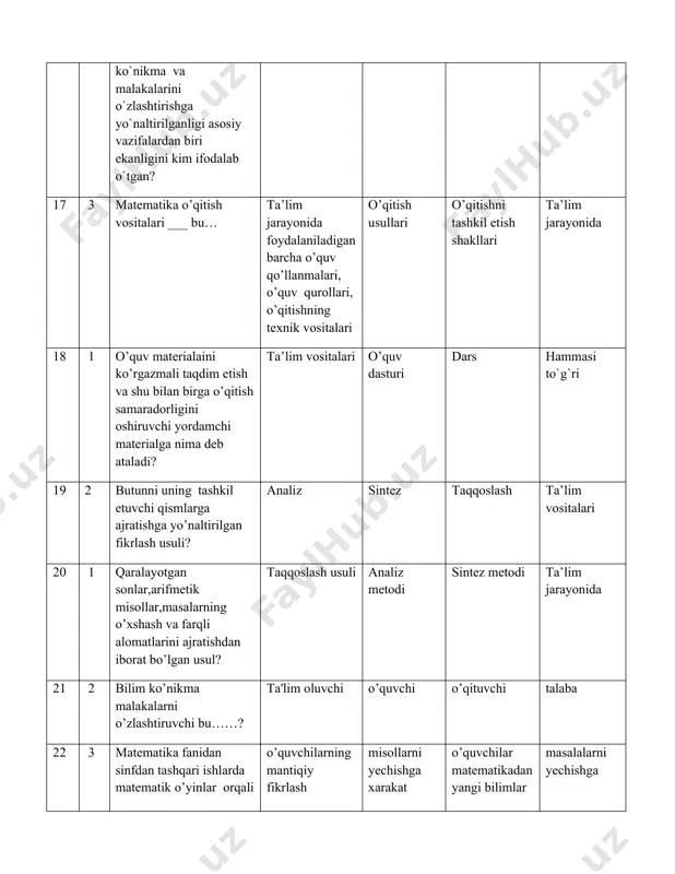 rni yechishga 23 2 o’quvchilarninig o’quv matriallarni o’zlashtirish jarayonining tashkilotchisi kim? o’qituvchi sinf sardori o’quvchi talaba 24 1 o’quvchilarning darsdan tashqari vaqtlarida tashkil qilingan dastur nima deyiladi? sinifdan tashqari ish aqli mehnat qilish uyga vazifani bajarish topshiriq 25 2 .umumiy bilimlar asosida yangi xususiy bilimlarni olishdan iborat usul? deduksiya induksiya analogiya sintez metodi 26 3 o’quvchilar bilim oladigan manbalar bo’yicha qaysi metodlardan foydalaniladi? og’zaki,ko’rsatmali,amaliy induksiya,deduksiya kuzatish,tajriba analogiya 27 2 sinf bu- yoshi va bilim ijihatdan bir xil bo’lgan muayyan o’quvchilar jamoasi yoshi jihatdan bir xil bo’lgan o’quvchilar jamoasi yoshi jihatdan bir xil bo’lgan o’quvchilar jamoasi to'g'ri javob yo'q 28 1 darslikdan eng avvalo qanday material asosiy o’rinni egallaydi? nazariy material amaliy material amaliy nazariy material hammasi to`g`ri 29 1 matematika o`qitish metodikasi eng avvalo, qaysi fan bilan uzviy bog`liq? matematika psixologiya pedagogika pedagogic texnologiya 30 1 tenglik va tengsizlik bilan tanishtirish nima bilan bog`langan? ifodaning qiymatlarini taqqoslash sonlarni taqqoslash bilan …