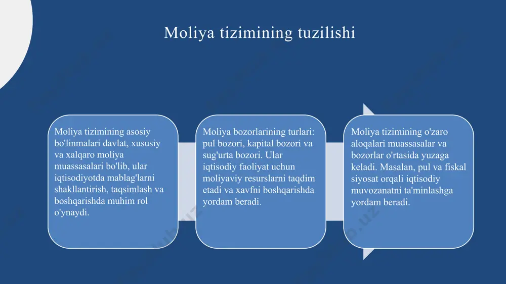 imida innovatsion yondashuvlar raqamli moliya texnologiyalari orqali xizmatlar tezlashadi va xarajatlar kamayadi. fintech sohasida mobil to'lovlar, onlayn kreditlar va investitsiya platformalari rivojlanmoqda. blockchain va kriptovalyutalar ma'lumotlarni shifrlash va xavfsiz saqlash imkonini beradi, yangi moliyaviy aktivlar yaratilmoqda. avtomatlashtirilgan xizmatlar sun'iy intellekt yordamida kredit tekshiruvi, risk baholash va portfel boshqaruvini avtomatlashtiradi. moliya tizimining samaradorligini oshirish moliyaviy ko'rsatkichlarni monitoring qilish, tizim holatini doimiy nazorat qilish uchun muhimdir, ayniqsa rentabellik, likvidlik va kapital samaradorligini baholashda. resurslarni optimallashtirish xarajatlarni qisqartirish va investitsiyalarni samarali joylashtirish orqali moliya tizimining samaradorligini oshirish imkonini beradi. innovatsion yechimlarni joriy etish yangi texnologiyalar va moliyaviy ishlanmalarni qo'llash bilan tizim imkoniyatlarini kengaytiradi va samaradorlikni oshiradi. mijozlar bilan aloqalarni yaxshilash moliyaviy xizmat sifatini oshirish va ehtiyojlarga moslashish orqali muhitni rivojlantiradi va samaradorlikni oshiradi. 1 2 3 4 moliya tizimida tahlil va boshqarishning ahamiyati moliya tizimida tahlil va boshqarish jarayonlari iqtisodiy barqarorlikni ta'minlashda, qaror qabul qilishni yaxshilashda va resurslarni samarali taqsimlashda muhim rol o'ynaydi. …