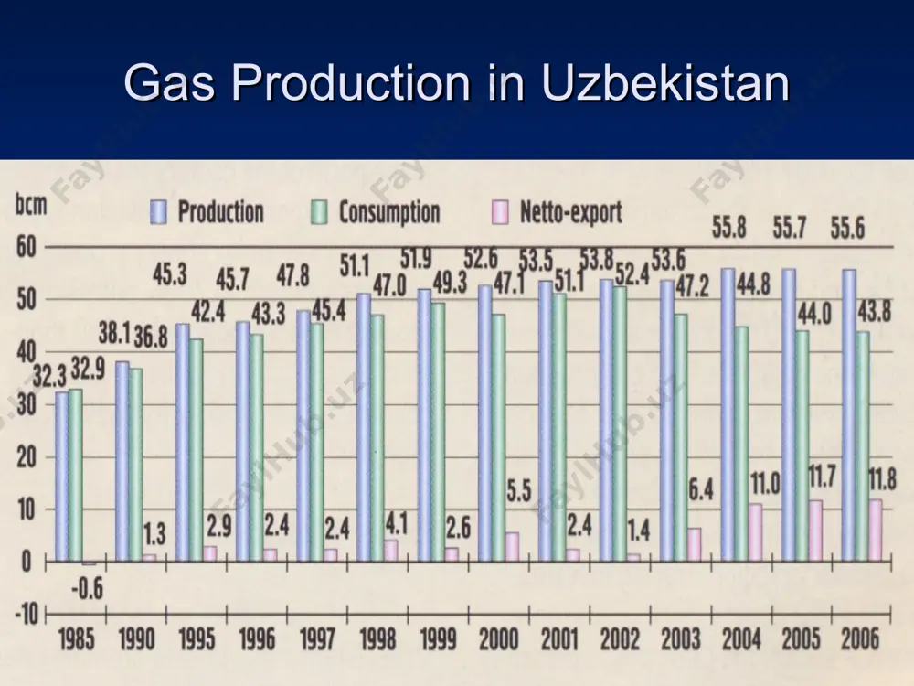 oil and gas industry in uzbekistan - Page 5