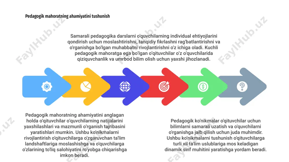 i. 2 o'qituvchilar o'zlarining pedagogik mahoratlarini muntazam ravishda baholab, o'qitish strategiyalarini yaxshilashlari va o'quvchilari uchun yanada qiziqarli va samarali ta'lim muhitini yaratishlari mumkin. pedagogik mahoratning uzluksiz takomillashib borishi o‘quvchilarning yaxshi natijalariga va umumiy ta’lim muvaffaqiyatiga olib keladi. 3 03 pedagogik mahorat ta'lim sohasida, ayniqsa texnologiyani pedagogikaga kiritishda hal qiluvchi rol o'ynaydi. o'qituvchilar talabalarning faolligini oshirish va ta'lim natijalarini yaxshilash uchun yangi texnologik vositalarga moslashishlari kerak. 02 sinfda texnologiyadan foydalanish interaktiv va dinamik o'quv muhitini yaratishi mumkin. bu o'qituvchilarga o'qitish usullarini shaxsiylashtirish va turli xil ta'lim uslublarini qondirish imkonini beradi, bu esa ta'limni yanada qulay va samarali qiladi. texnologiyani pedagogikaga kiritish 01 texnologiyani o'z ichiga olgan pedagogik ko'nikmalarni rivojlantirish orqali o'qituvchilar talabalarni raqamli dunyoga tayyorlashlari va ularni kelajakdagi muvaffaqiyatlar uchun zarur bo'lgan xxi asrning qimmatli ko'nikmalari bilan jihozlashlari mumkin. o'qitishda o'sish tafakkurini tarbiyalash 3 pedagogik mahoratni rivojlantirish o'qitishda o'sish tafakkurini tarbiyalashni o'z ichiga oladi. ushbu tafakkur o'qitish samaradorligini oshirish uchun doimiy …