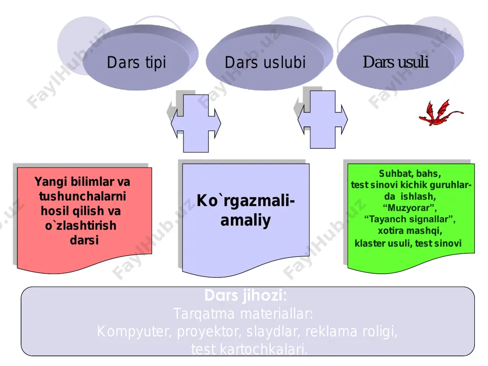 informatika fanidan ochiq dars ishlanmasi - Page 4