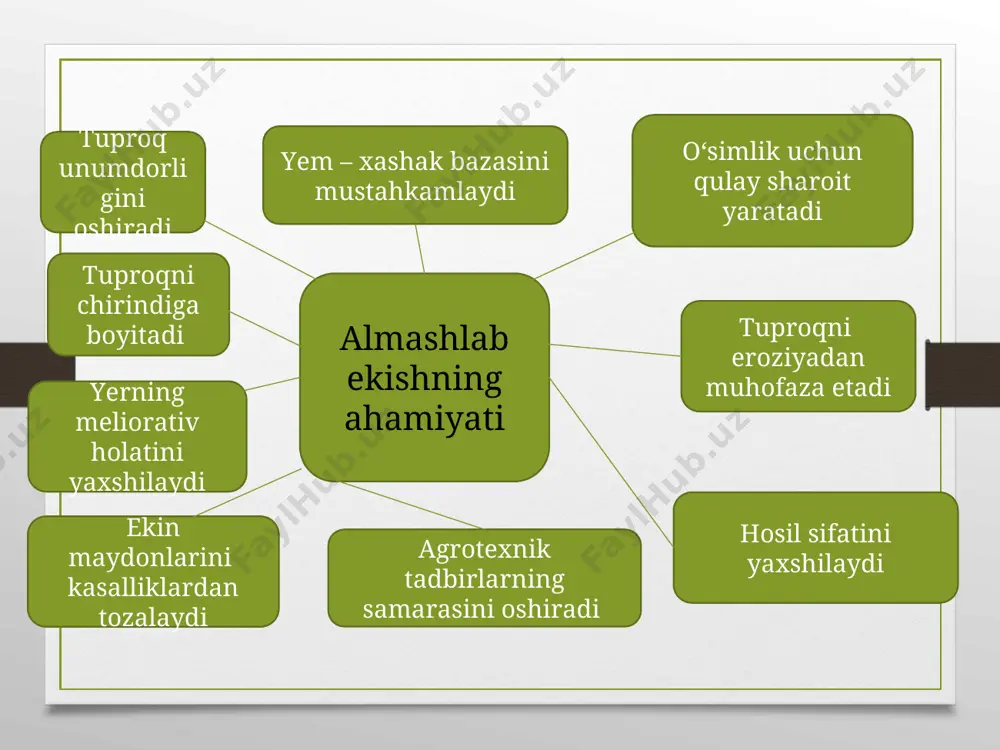 iriladi. bir qancha ekin ekiladigan almashlab ekish dalasiga dalalar toʼplami deyiladi. oʼtmishdosh ekinning ahamiyati аlmashlab ekishda oʼtmishdosh ekin muhim ahamiyatga ega. oʼtmishdosh ekin deb, muayyan dalada oldingi yillarda ekilgan ekin turlariga aytiladi. oʼtmishdosh ekinlarga qoʼllaniladigan agrotexnik tadbirlar (erni ishlash, parvarishlash, oʼgʼitlash, sugʼorish kabilar) undan keyin ekiladigan ekinlarni oʼsishi rivojlanishi va hosildorligiga katta taʼsir koʼrsatadi. shuning uchun dalalar tarixini bilish (yillar davomida ekilgan ekin turi, agrotexnikasi) muhim ahamiyatga ega. bu maʼlumotlar dala tarixi kitobida qayd qilib boriladi. sugʼoriladigan yerlarda barcha ekinlar uchun beda eng yaxshi oʼtmishdosh hisoblanadi. lalmikor sharoitda esa toza shudgor yaxshi oʼtmishdoshdir. rotatsiya deb nimaga aytiladi ekinlarni maʼlum bir navbat bilan belgilangan almashlab ekish sxemasiga koʼra har bir dalaga ekish uchun ketgan vaqtga almashlab ekish rotatsiyasi deyiladi. rotatsiya soʼzi lotincha – rotatie- soʼzidan olingan boʼlib davra aylanishi degan maʼnoni bildiradi. аlmashlab ekiladigan dalalar soni rotatsiya yillari soniga toʼgʼri keladi. ekinlarni rotatsiya davrida yillar va dalalar boʼyicha navbatma-navbat joylashtirish rejasi …