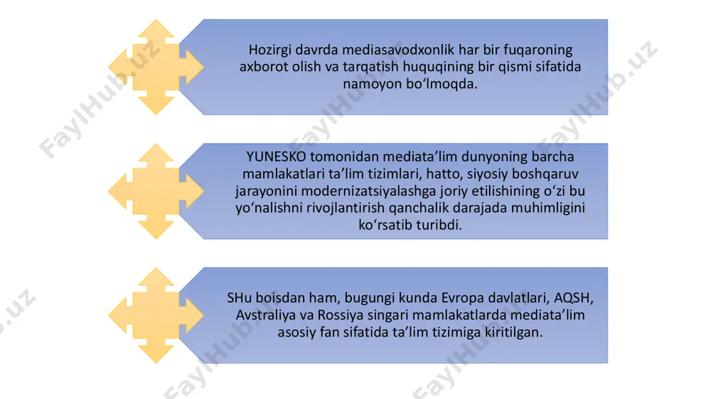 ndi .1922-yilga kelib esa, fransiyada hududiy kinota’lim bo‘limining dastlabki milliy konferensiyasi keng doirada o‘tkazildi. xx asrning 70-80 yillarida mediata’limning rivojlanishi yunesko tomonidan qo‘llab- quvvatlandi. 1970 yillarning o‘rtalariga kelib yunesko mediata’limni nafaqat qo‘llab-quvvatlanishini, balki yaqin o‘n yillikda rivojlantirish yo‘nalishlarini ishlab chiqdi. 1972 yildan fransiya ta’lim vazirligining o‘quv hujjatlarida mediata’lim aspektlari bilan bog‘liq jarayonlar yuzaga keldi. 1. ommaviy axborot vositalarining bolalar va o‘smirlarga ta’sirini o‘rganuvchi va nazariy masalalarini ishlab chiquvchi, ta’lim oluvchilarni ommaviy axborot vositalari dunyosi bilan uchrashuvga tayyorlovchi pedagogik fan sifatida: 2. bolalar va o‘smirlarni ommaviy axborot vositalaridan foydalanish, medianing dunyodagi rolini tushunishga tayyorlovchi o‘qituvchi va o‘quvchilarning birgalikdagi amaliy faoliyati ekanligida; 3. ta’limning ommaviy axborot vositalarida madaniyat va dunyoni tushunishdagi roli haqida bilim beruvchi va media axborotlari bilan samarali ishlash ko‘nikmasini shakllantiruvchi qismi hisoblanishini ta’kidlaydi . a.a. jurin medata’limning quyidagi uch farqli jihatlarini keltirib o‘tadi: mediata’lim ommaviy axborot vositalari hatto, siyosiy kommunikatsiyaning muhim bir qismi sanaladi. uning nazariy asoslarini pedagogika, media …