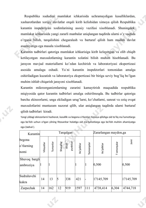 an zararlanish xolati viloyat va shaharlarning nomlari tarqalgan zararlangan maydon,ga shuvoq bargli ambroziya toshkent sh. 1 - - 1 1 0,500 1 0,500 sudraluvchi kakra qoraqolpoqiston respublikasi 9 - 15 20 - 0,100 - 0,100 andijon 3 - 9 9 - 4,370 - 4,370 buxora 10 1 24 25 - 36,200 - 36,200 jizzax 6 - - 26 - 662,000 - 662,000 qashqadaryo 9 - - 45 - 445,000 - 445,000 navoiy 6 1 55 32 - 71,000 - 71,000 namangan 11 1 62 62 - 25,200 - 25,200 samarqand 14 2 114 114 - 15832,000 - 15832,000 curxondaryo 8 - 16 20 - 34,700 - 34,700 cirdaryo 2 - - 3 - 10,400 - 10,400 toshkent 7 - 7 18 - 18,000 - 18,000 farg’ona 3 - 28 28 - 2,120 - 2,120 xorazim 6 - 8 10 - 0,119 - 0,119 toshkeni sh. 9 - - 9 - …
