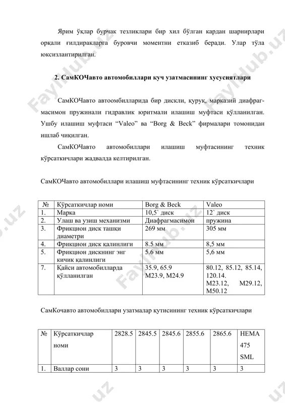 мкочавтода тўла юксизлантирилган ярим ўқлар қўлланилган. адабиётлар 1. мустақил ўзбекистон. independent uzbekistan. ўзфа академиги а.х. хикматов таҳрири остида. тошкент.- тошкент ислом университети.- 2003.- б 2. қодиров с.м., хошимов д.и., махмудов ғ.н., хошимов а.д. тико. тузилиши, ишлаши ва носозликлари. тошкент.- ўзбекистон.- 2000.- 156 б. 3. руководство по ремонту и обслуживанию. нексия. бишкек. туркестан.- 2000. 142 с. 4. руководство по ремонту и обслуживанию. дамас. бишкек. туркестан.- 2000.- 136с. 5. матиз. uzdaewoo auto. проспект. асака.- уздэуавто.- 2005. 6. нексия. uzdaewoo auto. проспект. асака.- уздэуавто.-2005. ласетти. uzdaewoo auto. проспект. асака.-уздэуавто.-2005