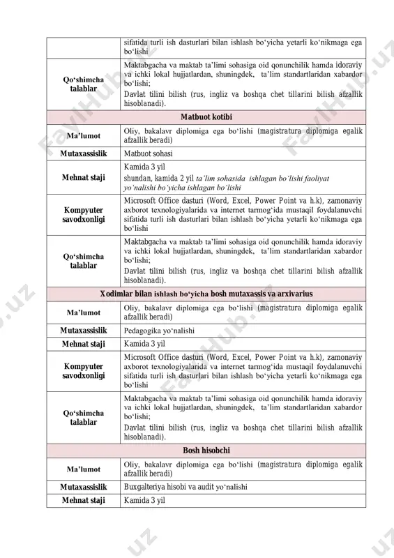 a 2 yil ta’lim sohasida faoliyat yo‘nalishi bo‘yicha yurist lavozimida ishlagan bo‘lishi kompyuter savodxonligi microsoft office dasturi (word, excel, power point va h.k), zamonaviy axborot texnologiyalarida va internet tarmog‘ida mustaqil foydalanuvchi sifatida turli ish dasturlari bilan ishlash bo‘yicha yetarli ko‘nikmaga ega bo‘lishi qo‘shimcha talablar maktabgacha va maktab taʼlimi sohasiga oid qonunchilik hamda idoraviy va ichki lokal hujjatlardan, shuningdek, taʼlim standartlaridan xabardor boʻlishi; davlat tilini bilish (rus, ingliz va boshqa chet tillarini bilish afzallik hisoblanadi). matbuot kotibi ma’lumot oliy, bakalavr diplomiga ega bo‘lishi (magistratura diplomiga egalik afzallik beradi) mutaxassislik matbuot sohasi mehnat staji kamida 3 yil shundan, kamida 2 yil ta’lim sohasida ishlagan bo‘lishi faoliyat yo‘nalishi bo‘yicha ishlagan bo‘lishi kompyuter savodxonligi microsoft office dasturi (word, excel, power point va h.k), zamonaviy axborot texnologiyalarida va internet tarmog‘ida mustaqil foydalanuvchi sifatida turli ish dasturlari bilan ishlash bo‘yicha yetarli ko‘nikmaga ega bo‘lishi qo‘shimcha talablar maktabgacha va maktab taʼlimi sohasiga oid qonunchilik hamda idoraviy va …