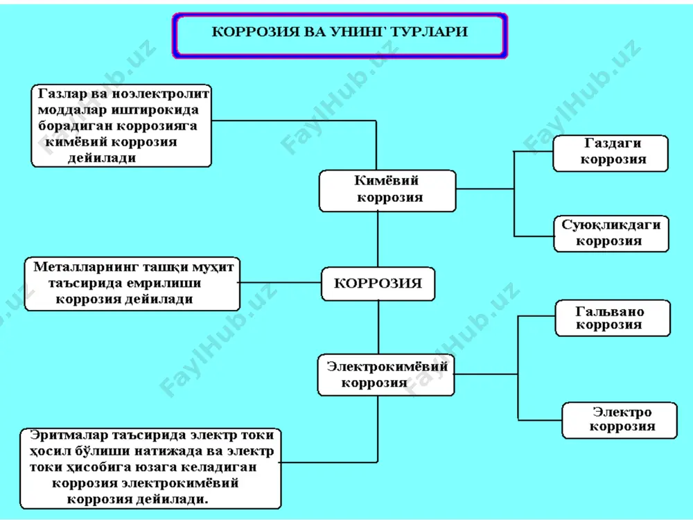 металлар коррозияси. уларнинг турлари - Page 4