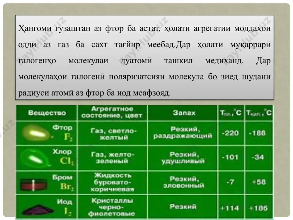 сбот кард, ки йод элементи мустақил аст ва онро йод номид. вохӯрӣ дар табиат. пайвастҳои йод дар якҷоягӣ бо намакҳои калий ва натрий мавҷуданд. йод кайҳо боз аз нитрати чили гирифта шудааст. дар ин намакҳо периодҳои kio4 ва йодҳои kio3 мавҷуданд. йод дар оби баҳр кам аст. карами баҳрӣ - ламинария дорои хосияти ҷамъ кардани намакҳои йод мебошад. хосиятҳо. атомҳои йод молекулаҳои диатомиро ташкил медиҳанд. йод як сахти қаҳваранг-сиёҳ буда, сохтори кристаллӣ дорад (ҳарорати моеъ 113,5°с, ҷӯшиши ҷӯшиш 184°с). йод дар об хеле кам ҳал мешавад. дар хлороформ, эфир, спирт ҳал мешавад. кристаллхои йод хангоми гарм кардан бе моеъ бухор мешаванд ва хангоми хунук шудан бухори онхо ба холати сахт табдил меёбад. гирифтанаш. барои ба даст овардани йод намакҳои онро бо хлорид коркард намуда, реаксияи ҷобаҷокунии йодро истифода мебаранд: пайвастҳои оксигени йод. оксиди йод маълум аст.ба онҳо i20, i02 ва i205 дохил мешаванд. аз ҳама устувортаринаш i205 мебошадҳисоб карда мешавад …