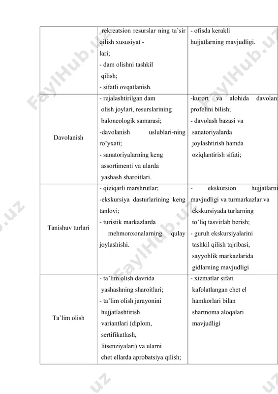 ar va ularning qiziqishlari; -joylashish vositalarini tanlash; -mavzuli ekskursiyalar - ning soni va sifati. - operator xodimlarning ijodiy xususiyatlari; - jamoatlar, to’garaklar, fuqarolar uyushmalari bilan aloqalarning mavjudligi. agent bitimi. turoperator va turagent o’rtasida hamkorlik agent bitimi asosida olib boriladi. bu bitimda tomonlarning o’zaro asosiy hamkorlik prinsiplari – turlarni sotish, bir – birlarining va turistlar oldida ularning burch va huquqlari belgilab olinadi. agent bitimining nisbatan ko’proq tarqalgan formulasi quyidagilar hisoblanadi: turoperator huquq beradi, turagent esa o’z nomidan turoperatorning turlarini sotish majburiyatini qabul qiladi va ma’suliyatni buyniga oladi. evaziga turoperator tomonidan komission taqdirlar oladi. bunday formula shuni beldiradiki: · turist bilan tuziladigan oldi-sotdi shartnomasi va boshqa safar hujjatlarda turagent aytilishi kerak; · tursotish bilan bog’liq barcha ishlab chiqarish harajatlari va chiqimlar turagent tomonidan to’lanadi; · turagent sotilgan turni bajarilishi uchun o’z haridori oldida bevosita javobgardir. turoperator o’z tomonidan turagentga har bir sotilgan tur uchun komission taqdirlashni tulaydi. bunday taqdirlash miqdori turni sotish …