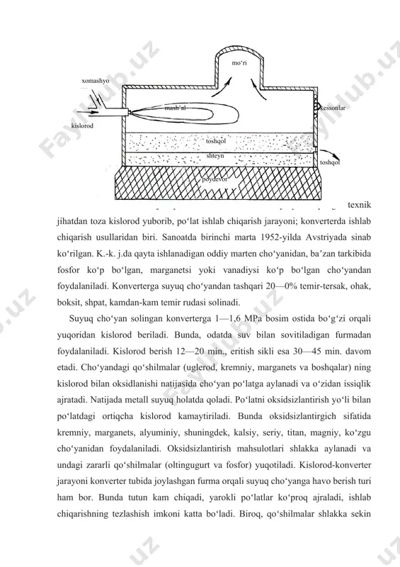 g davomiyligi misdagi kislorod miqdoriga bog’liq va 2,5–3 soat mobaynida boradi. olovli tozalash ayrim hollarda statsionar yallig’ qaytaruvchi eritish pechlarida ham o’tkaziladi. faqat bu yallig’ qaytaruvchi eritish pechlarining o’lchamlari kichikroq bo’lib, yoqilg’i yondirish uchun forkamerali va yon tomonlari tuynuklidir. pech uzluksiz emas, vaqti-vaqti bilan davriy tartibda ishlaydi. odatda, bir sutkada bitta tozalash jarayoni o’tkaziladi. pechning ishlab chiqarish unumdorligi uning eritish hajmiga bog’liqdir va 50 – 400 t ni tashkil qiladi. odatda, zamonaviy pechlarning hajmi 100–250 t bo’ladi. yoqilg’ining sarfi (misning og’irligiga nisbatan), %: mazut 7,9; ko’mir 12,3 atrofida bo’ladi. statsionar yallig’ qaytaruvchi eritish pechida issiqlik taqsimlanishi quyidagicha: - pech haroratini o’z me’yorida ushlab turish uchun 41,9– 46,9 %; - bug’olish uchun qozon-sovutkich agregatiga 36,6 – 40,2 %; - turli yo’qotish va boshqa yaroqsiz mahsulotlar uchun 21,5–14,4 %. tozalangan misning jarayon mahsulotlari bo’yicha taqsimlanishi quyidagicha: yaroqli mis anodlar tarkibiga 97,0 % o’tadi; turli yaroqsiz mahsulotlarga 0,45 %; skrapga 1,16 %; toshqolga …