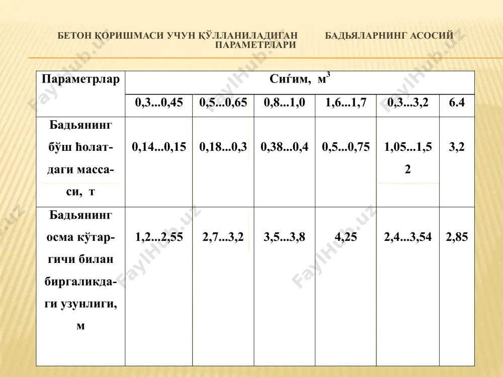 бетон қоришмасини иншоотга узатиш ва жойлаштириш ишлари - Page 4