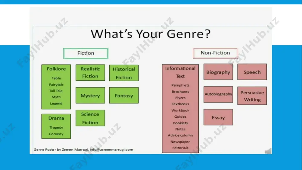 what’s your genre? - Page 5