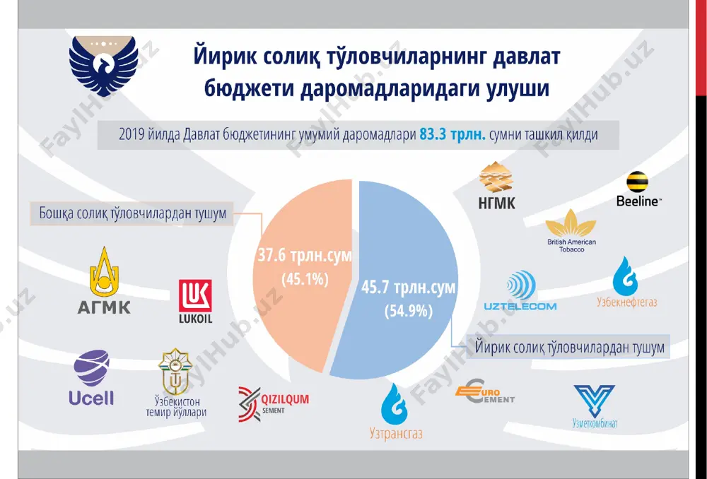 иқ тўловчи томонидан солиқ идорасига солиқ ёки бошқа мажбурий тўлов бўйича ҳисоботни белгиланган шаклда ва муддатда тақдим этиш тўлаш тартиби -солиқ тўловчи томонидан жорий давр учун ҳисобланган солиқ ёки бошқа мажбурий тўловлар суммасини белгиланган муддатларда солиқ идораси счётига ўтказиб бериш дебиторлик қарзлар - солиқ ёки бошқа мажбурий тўлов бўйича солиқ органига уларнинг солиқ ёки бошқа мажбурий тўловлар ҳисоботида кўрсатилган суммасидан кўп тўланган қисми кредиторлик қарзлар - солиқ ёки бошқа мажбурий тўлов бўйича солиқ органига уларнинг солиқ ёки бошқа мажбурий тўловлар ҳисоботида кўрсатилган суммасидан кам тўланган қисми солиқ имтиёзлари- солиқ кодексида, бошқа қонунларда ва ўзбекистон республикаси президентининг қарорларида назарда тутилган, бошқа солиқ тўловчиларга нисбатан айрим тоифадаги солиқ тўловчиларга бериладиган афзалликлар, шу жумладан солиқ ва (ёки) бошқа мажбурий тўлов тўламаслик ёхуд уларни камроқ миқдорда тўлаш имконияти молиявий санкциялар - солиқ қонунчилиги талабларини бузганлик учун тўлашга ҳисобланган пеня ва жарималар солиқ ва тўловлар ҳисоб-китоблари - солиқ қонунчилигида белгиланган ҳисобот шакллари солиқ ва тўловларга …