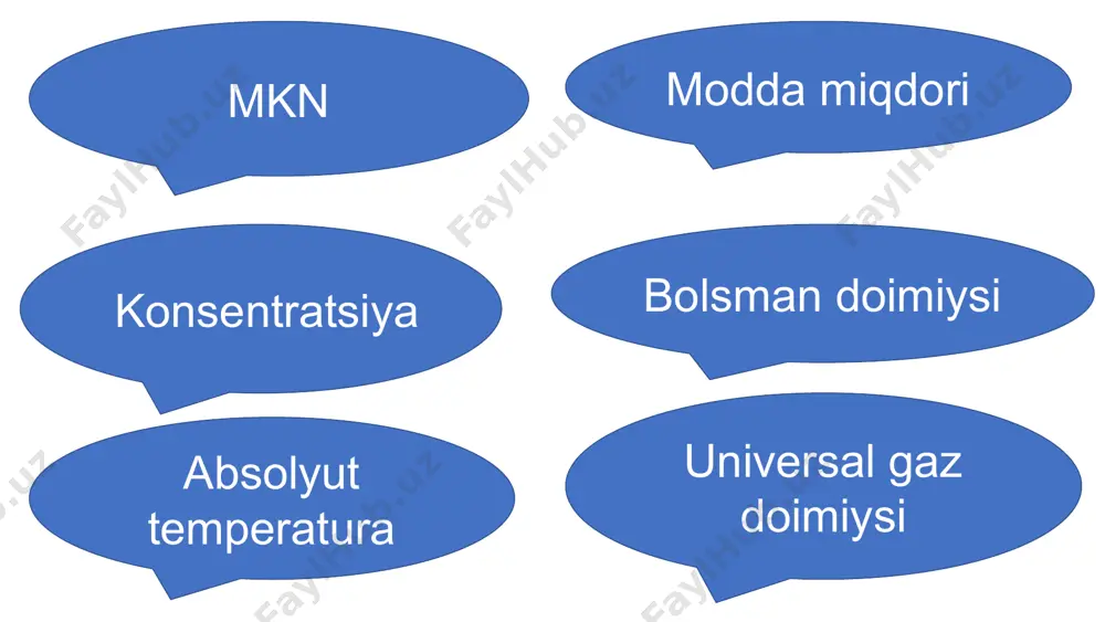 fizikaning tadqiqot metodlari 10-sinf,1-mavzu - Page 4