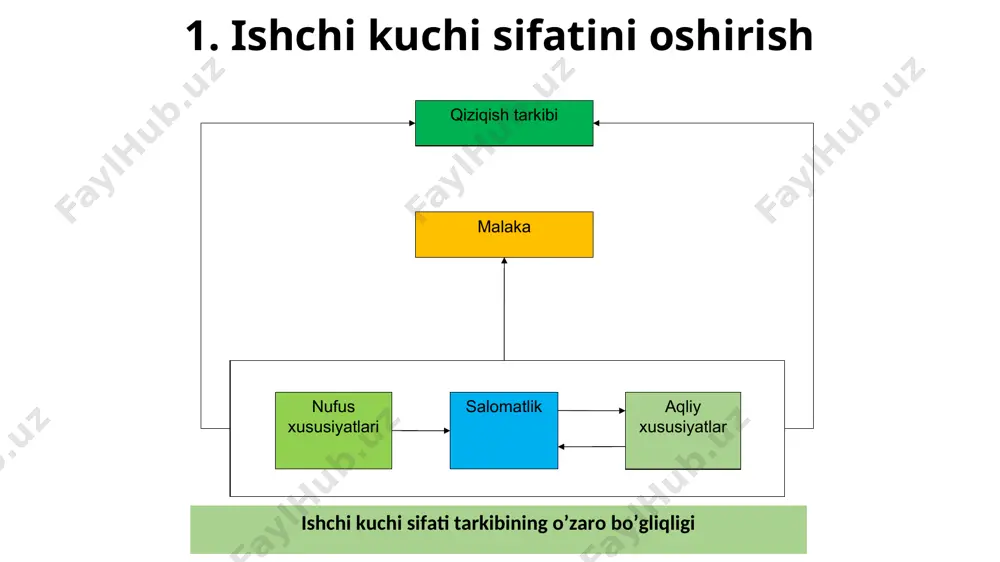 b lavozimlari tizimi o’qitishning tashqi rag’batlantiruvchilari kasbiy tayyorgarlikka yo’naltirish o’qitish uchun xarajatlarni maqbullashtish ma’ruzali o’qitish funksiyali yo’naltish mashg’ulotlar vaqti-vaqti bilan o’tkzalishi moslashtish tizimi o’qitishni ichki rag’batlantiruvchilari konseptual tayyorgarlikka yo’naltirish inson resurslarini rivojlantirishga investitsiyali yondashuv faol uslublar (mashqlar), masofadan turib o’qitish innovatsiya yo’nalishi o’qitishning uzluksizligi an’anaviy va uzluksiz o’qitishga asoslangan korxonalarni taqqoslash inson salohiyatini shakllantirish malaka oshirish malaka oshirish kasbiy tayyorgarlik oliy ta’limdan keyingi ta’lim oily ta’lim umumiy ta’lim k a r ’ e r a o’z – o’ z i n i o’ q i t i sh t a j r i b a umuml ash t i rsh korxonani muammolarini aniqlash muammo manbaini aniqlash personalni rivojlantirishga ehtiyojni aniqlash o’qitish ehtiyoji qaror qabul qilish va tashkiliy rejalarni amalga oshirish korxona rahbariyati qiziqtirish ehtiyoji, tashkiliy rivojlanish ehtiyoji o’qitish maqsadlari o’quv dasturi o’quv resurslari: jihozlar, binolar, materiallar, mablag’ o’qituvchilar dasturni amalga oshirish o’qitish natijalarini baholash yangi malakaning ishlab chiqarish samaradorligiga ta’sirni …