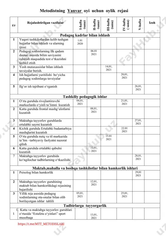 najonlar sizga ta’zim bayram ertaligiga tayyorgarlik ishlarini kuzatish 23,02, 2021 metodistning mart oyi uchun oylik rejasi t/r rejalashtirilgan vazifalar i-hafta (sana) ii-hafta (sana) iii-hafta (sana) iv-hafta ( sana) v-hafta (sana) izoh pedagog kadrlar bilan ishlash 1 malaka oshrish rejasining bajarilishi va malakadan keyingi ishlar nazorati 01,03, 2021 2 pedagog xodimlar bilan maktabgacha ta’limga doir qaror va buyruqlar ijrosi bo‘yicha suhbat 04.03. 2021 3 yosh mutaxassislar bilan ishlash tavsiyalar berish. 11.03. 2021 4 pedagog xodimlarning ish hujjatlarini yuritlishi bo‘yicha tavsiyalar 18.03. 2021 5 guruh xonalarini jihozlash bo‘yicha pedagog xodimlar o‘rtasida ko‘rik tanlov o‘tkazish 24.03. 2021 tashkiliy pedagogik ishlar 1 ta’lm-tarbiya jarayonini ilk qadam o‘quv dasturi asosida olib borilishini nazorat qilish 02.03. 2021 30.03 2020 2 kichik guruhda frontal mashg‘ulotlarni kuzatish 05.02. 2021 3 o‘rta guruhlarda faoliyat markazlaridagi o‘yin mashg‘ulotini kuzatish 12.03. 2021 4 musiqa mashg‘ulotini kuzatish 26.03. 2021 5 maktabga tayyorlov guruhida ertalabki badantarbiyani kuzatish 09.03. 2021 6 mtt kutubxonasidan guruhlarning …