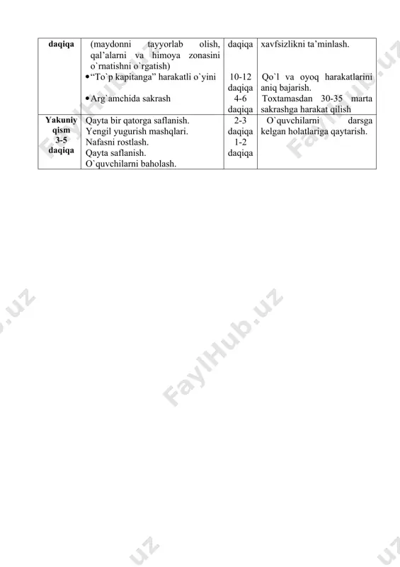 to`g`ri bajarish: umumrivojlantiruvchi mashqlarni mustaqil ravishda bajarishni bilish, boshdan oyoqqa qarata bajariladigan mashqlarni bir biriga bog`lay olish. · o`z-o`zini tahlil qilish, nazorat qilish: mashqlarni bajarish jarayonida o`z-o`zini nazorat qilish, mustaqil ravishda yurak urish chastotasini o`lchay olish. mashg`ulotning borishi dars qismlari darsning borishi vaqti metodik ko`rsatma tayyorlov qism 12-14 daqiqa saflanish. salomlashish. davomat-ni qabul qilib, aniqlash. dars mavzusi va vazifalari bilan o`quvchilarni tanishtirish. o`quvchilarga baskеtbol o`yinining paydo bo`lishi haqida nazariy bilim berish. saf buyruqlarini takrorlash («tekislaning!», «rostlaning!», «sanoq bo‘yicha sanang!», «tekislanish o‘rtaga! »). yurish va yugurish mashqlarini bajarish (yonlamachasiga, orqamachasiga, tizzalarni oldinga ko‘tarib qo‘llarga tekazib, qo‘llar orqada tovonlarni qo‘l uchiga tekazib yugurish). doira bo`ib urm bajarish: 1-mashq. d.h. qo`llar belda, oyoqlar yelka kengligida, boshni uch martadan o`ng va chap taraflarga aylantirish. 2-mashq. d.h. qo`llar yelkada, oyoqlar yelka kengligida, 1-4 qo`llarni oldinga, 1-4 orqaga aylantirish. 3-mashq. d.h. qo`llar belda, oyoqlar yelka kengligida. 1-4 belni chap tarafga, 1-4 o`ng tarafga aylantirish. 4-mashq. d.h. …