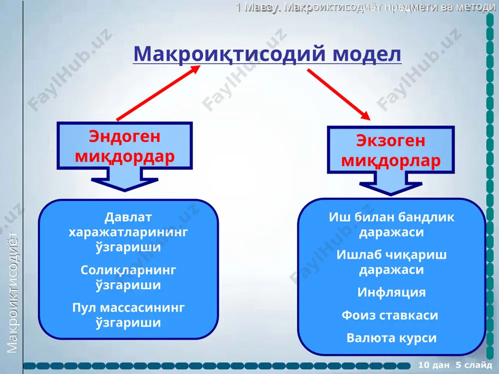 makroiqtisodiyot fanining predmeti va o'rganish usullari - Page 5