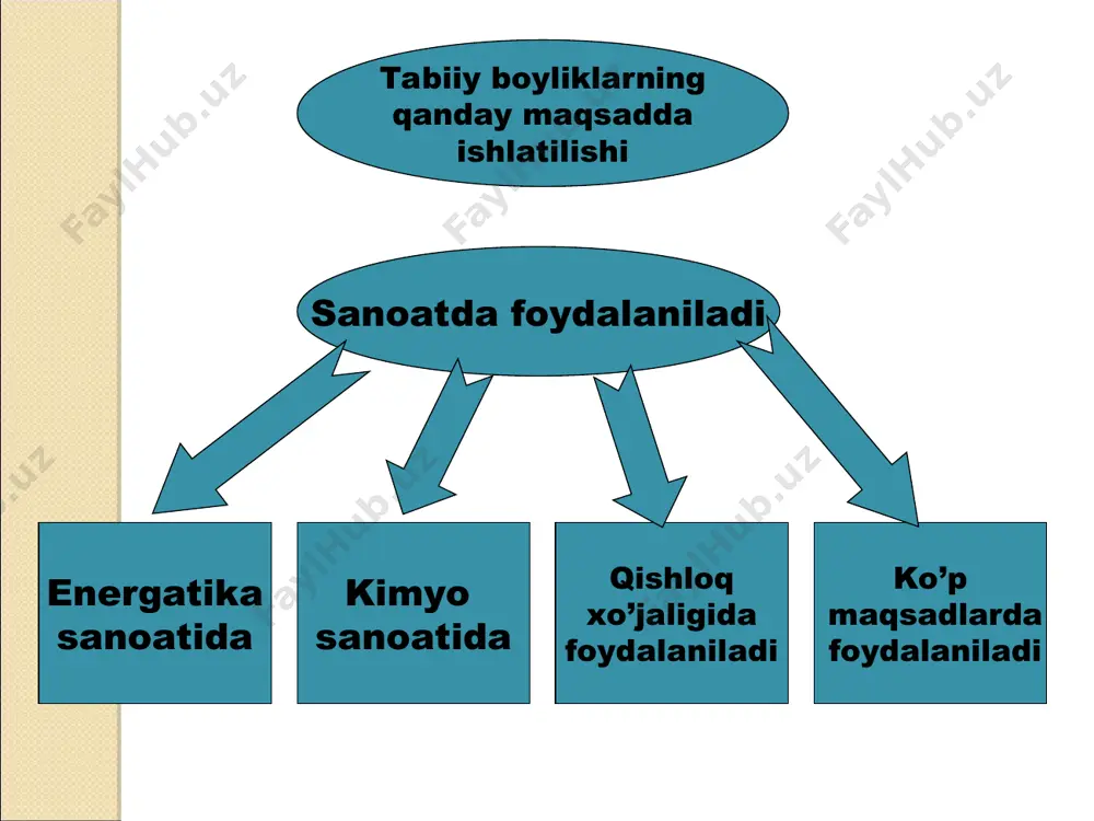 o'zbekistonning tabiiy resurslari va boyliklari - Page 5