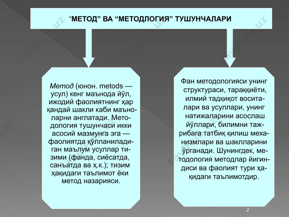 и ҳам рўй бермоқда (масалан, гадамер герменевтикани рационал диалектика билан бирлаштиришга ҳаракат қилади). 6 диалектика диалектика (юнон. dialektika — баҳс, суҳбат) табиат, жамият ва билиш тараққиёти қонуниятлари ҳамда уларнинг асосида шакл- ланадиган умумий тафаккур услуби ва амалий фаолият ҳақидаги таълимотдир. у грек тилида баҳс ва суҳбатлашиш санъати, деган маънони англатади. антик дунё файласуфлари уни ҳақиқатга эришиш йўли ва усули сифатида талқин этганлар. ҳозирги давр- га келиб диалектика оламдаги нарса ва ҳодисалар доимо ўзгариш- да, ўзаро алоқадорлик ва боғликликда, тараққиёт ва ривожланиш- да, деб тушунишдир. унга кўра, оламда ўз ўрнига ва жойига, яшаш вақти ва ҳаракат йуналишига эга бўлган барча нарсалар ва воқеалар бир-бирлари билан боғлиқ ва алоқадор тарзда, бир-бирларини тақозо этадиган, доимий ва такрорланиб туради- ган боғланишлар орқали намоён булади 7 диалектик мантиқ мавҳум тафаккурда энг умумий қонунларнинг амал қилиниши. билиш жараёни диалектикаси, унда энг умумий қонунларнинг намоён бўлиши. метафизика диалектиканинг бошқа томонлари ҳақидаги хулосалар, шунингдек ундан диалектиканинг энг умумий …
