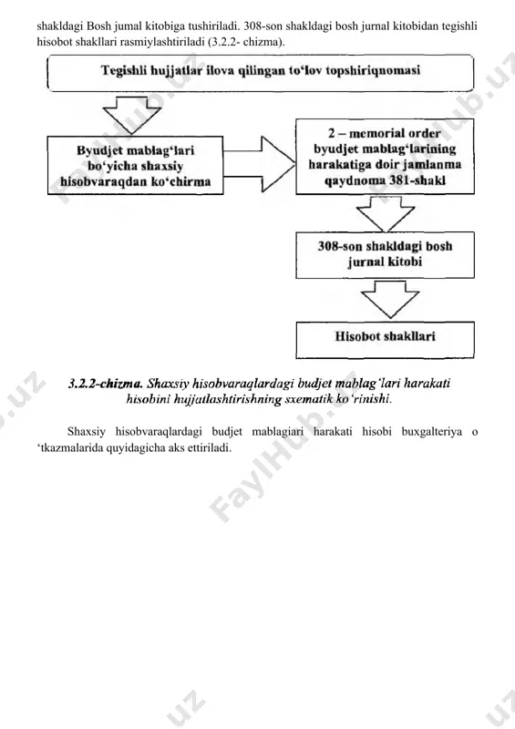 byudjet tashkilotlarida pul mablagʼlari hisobi va kassa operatsiyalari hisobi - Page 3