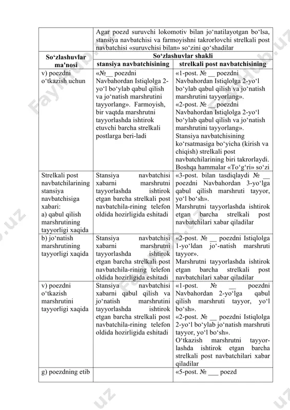 jo‘natish marshrutini tayyorlang». stansiya navbatchisining ko‘rsatmasiga bo‘yicha (kirish va chiqish) strelkali post navbatchilarining biri takrorlaydi. boshqa hammalar «to‘g‘ri» so‘zi strelkali post navbatchilarining stansiya navbatchisiga xabari: a) qabul qilish marshrutining tayyorligi xaqida stansiya navbatchisi xabarni marshrutni tayyorlashda ishtirok etgan barcha strelkali post navbatchila-rining telefon oldida hozirligida eshitadi «3-post. bilan tasdiqlaydi № __ poezdni navbahordan 3-yo‘lga qabul qilish marshruti tayyor, yo‘l bo‘sh». marshrutni tayyorlashda ishtirok etgan barcha strelkali post navbatchilari xabar qiladilar b) jo‘natish marshrutining tayyorligi xaqida stansiya navbatchisi xabarni marshrutni tayyorlashda ishtirok etgan barcha strelkali post navbatchila-rining telefon oldida hozirligida eshitadi «2-post. № __ poezdni istiqlolga 1-yo‘ldan jo‘-natish marshruti tayyor». marshrutni tayyorlashda ishtirok etgan barcha strelkali post navbatchilari xabar qiladilar v) poezdni o‘tkazish marshrutini tayyorligi xaqida stansiya navbatchisi xabarni qabul qilish va jo‘natish marshrutini tayyorlashda ishtirok etgan barcha strelkali post navbatchila-rining telefon oldida hozirligida eshitadi «1-post. № __ poezdni navbahordan 2-yo‘lga qabul qilish marshruti tayyor, yo‘l bo‘sh». «2-post. № __ poezdni …